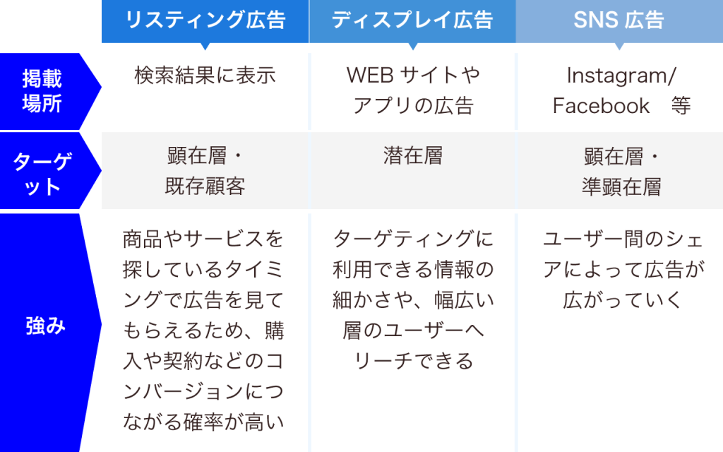web広告_表sp
